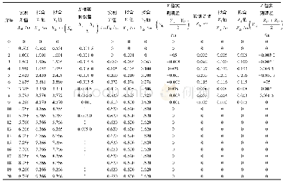 《表2 三维弯曲状态1下实测轨迹与感知轨迹误差分析》