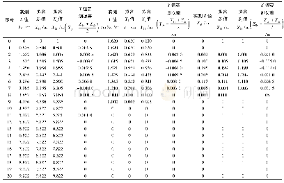 《表3 三维弯曲状态2下实测轨迹与感知轨迹误差分析》