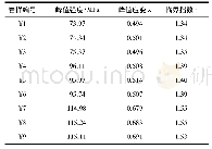 《表2 岩石试件力学参数》