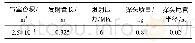 《表1 井下超前侦测发射装置及探头关键参数》