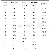 《表5 褐煤正交试验结果 (转化率)》