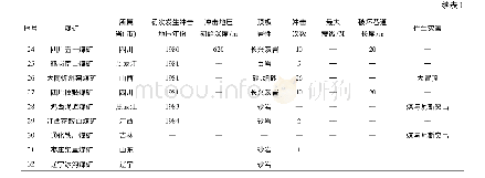 《表1 我国冲击地压矿井统计[2] (截至1985年5月)》