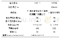 《表1 1 SAK地音监测系统和SYLOK微震监测系功能参数》