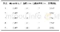 《表2 第1次飞行数据统计》