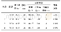 《表7 第3次飞行数据统计》