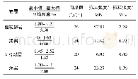 表1 试验巷道顶底板岩性特征