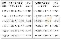 《表3 井下测试瓦斯含量、压力与煤层埋深关系》