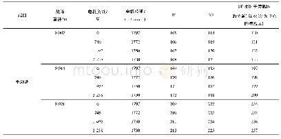 表2 采样频率12 k轴承故障数据