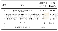 《表2 煤气流床气化单元技术指标与参数》