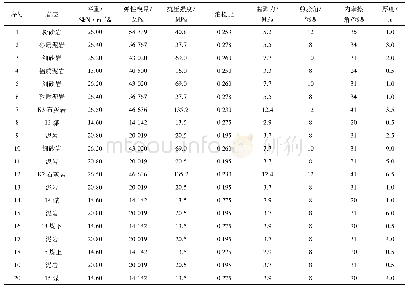 《表2 工作面岩层物理力学参数》