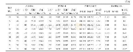 《表1 原型管网和模型管网水力求解管段流量及流速对比》