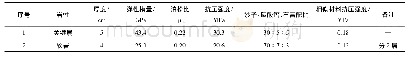 《表1 模型中岩层物理力学性质及相似材料配比》