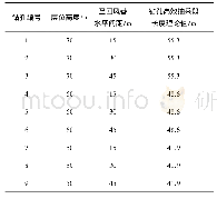 《表1 采空区高位走向试验长钻孔布置位置参数汇总》