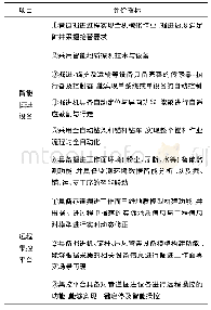 《表4 智能掘进系统评价指标》