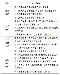 《表5 智能综采系统评价指标》