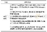 《表1 0 智能分选系统评价指标》