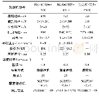 《表6 国内中厚较薄煤层滚筒采煤机技术参数》