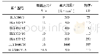 《表8 BLY系列泥浆泵车主要性能参数》