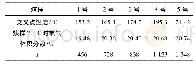 《表1 煤样的自燃倾向性综合判定指数》