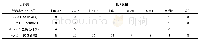 《表2 入炉煤样品中砷含量》