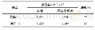 《表6 微生物作用前后煤心的渗透率变化》