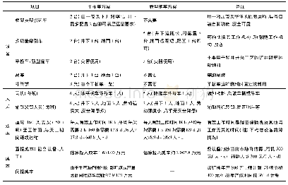 《表1 平板车方案与新型拖车方案运输效率对比》