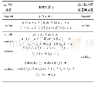 表7 简化空间拓扑关系(部分)
