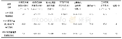 《表4 不同瓦斯治理措施效果对比》