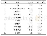 《表1 煤岩层岩性及厚度：房式采空区下近距离煤层开采支架工作阻力研究》