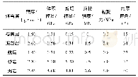 《表1 模型各层的岩石物理力学参数》