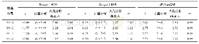 《表7 基于Menger模型和热力学模型的构造煤大孔分形维数计算》