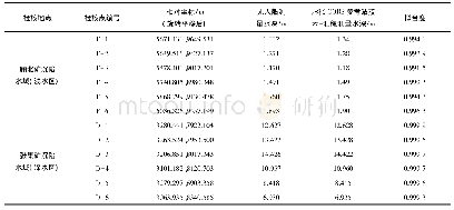 《表2 检核点不同测量方式精度比较》