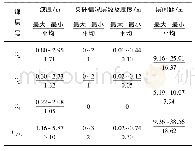 《表1 可采煤层特征：水库水体及坝体下多煤层开采可行性分析》