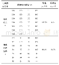 表4 顶部锚杆锚固力及承载力统计