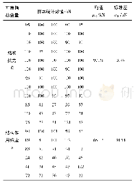 《表5 帮部锚杆锚固力及承载力统计》