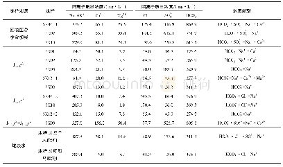 表3 糖网病灶检测结果：河流区域露-井联采矿区水文地质综合勘查技术研究