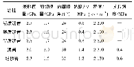 《表7 岩石力学参数：波形钢腹板支架结构与围岩的相互作用分析》