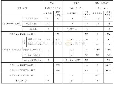 《表2 井田开拓方案初期经济比较表》
