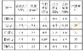 《表1 各主要岩层力学参数》