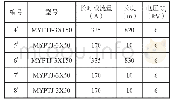 《表3 3300V移变高压电缆选型》