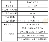 《表1 系统性能指标：南关矿安全监测监控系统改造技术方案》