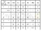 《表4 输出参数p模糊控制查询表》