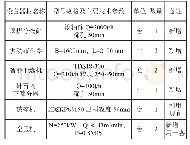 《表2 主要设备选型表：高阳煤矿块煤TDS智能干选改造分析》