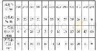 《表4 4#监测点监测结果》