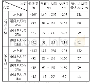 《表3 采空区自燃“三带”分布范围对比》