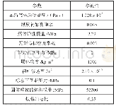 《表2 数值模拟基本参数：抽采钻孔直径与采空区瓦斯抽采效果关系研究》