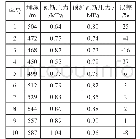 《表1 3#煤层实际瓦斯压力与预测值误差》