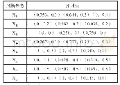 《表1 隶属度判断矩阵表：基于灰色关联与模糊控制的35kV变电所电压评估研究》