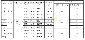 《表1 1906S工作面高位钻孔参数表》