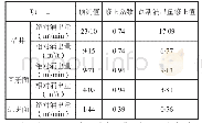 《表5 深部区域矿井瓦斯涌出量预测》